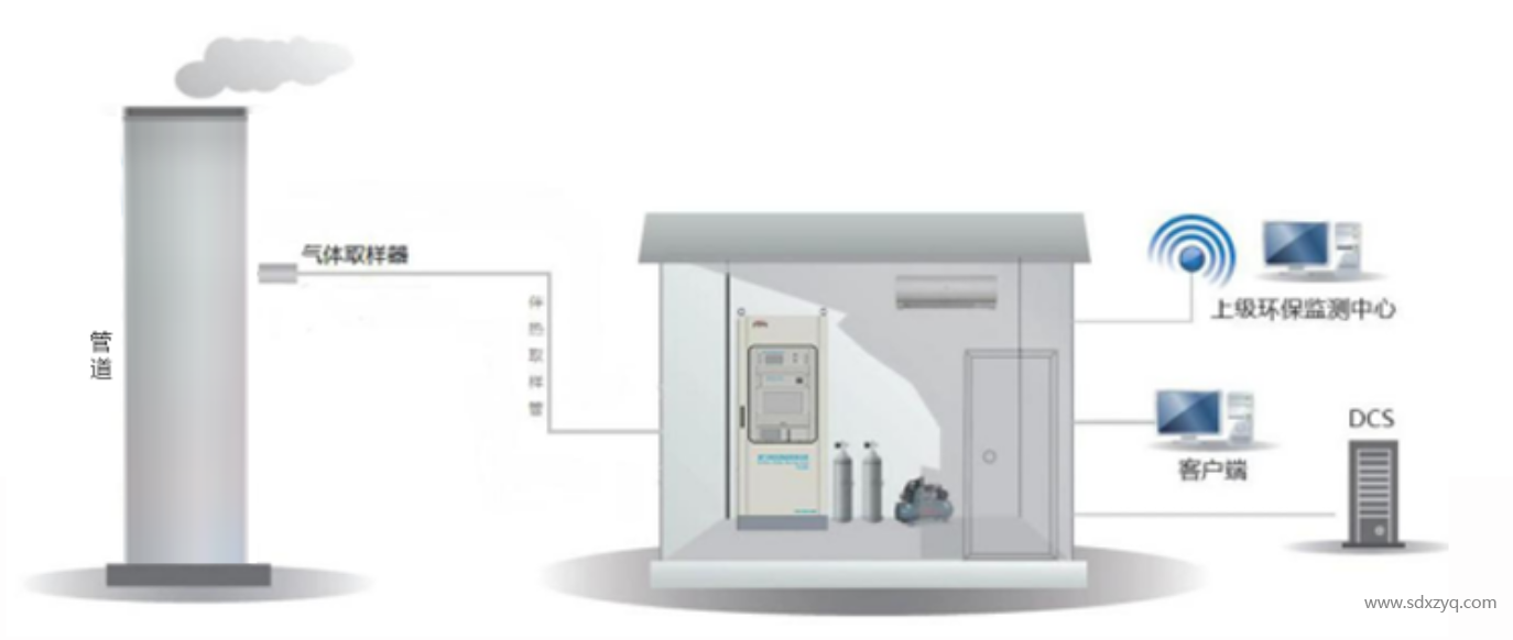 1734330954137907.png 煙氣監測系統模擬圖.png