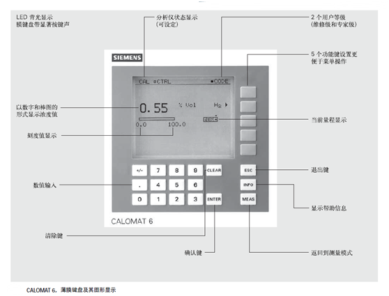 CALOMAT 6分析儀頁(yè)面菜單說(shuō)明 CALOMAT 6分析儀頁(yè)面菜單說(shuō)明