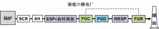 浙能六橫電廠系統(tǒng)示意圖 浙能六橫電廠系統(tǒng)示意圖
