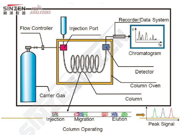 美國PID公司Model 312便攜式色譜分析儀-原理圖 美國PID公司Model 312便攜式色譜分析儀-原理圖